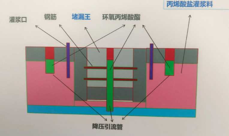 宿州灵璧县防水堵漏工程设计