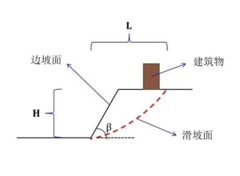 宿州灵璧县边坡工程设计